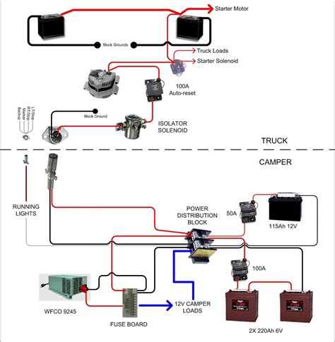 Beaver Dam, WI 53916 Phone 1-800-334-4712 Fax 920-887-0841 ELECTRICAL WIRING INFORMATION The wiring for the slide-out should be completed per the following wiring diagram. . Rv slide out motor wiring diagram